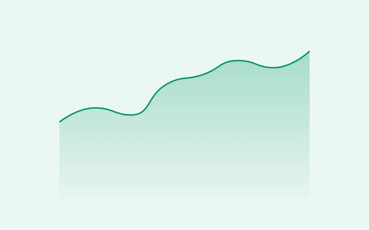 Area Chart — graph type preview