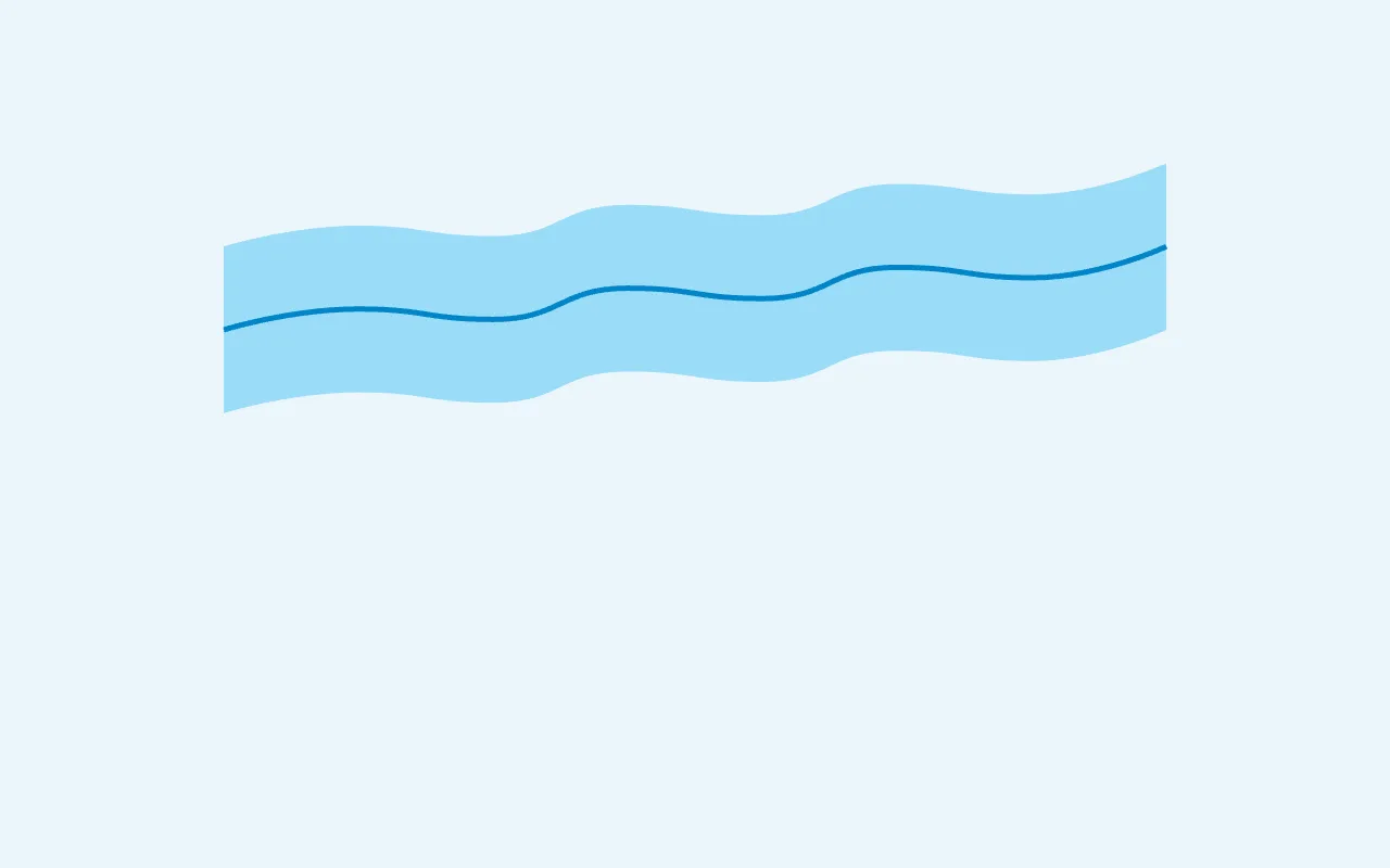 Band Chart — graph type preview