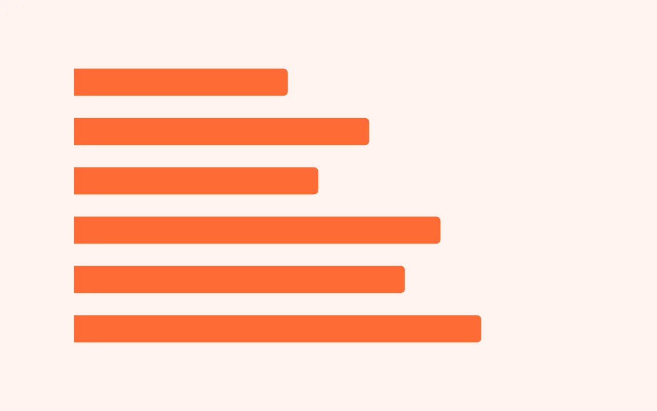 Bar Chart — graph type preview