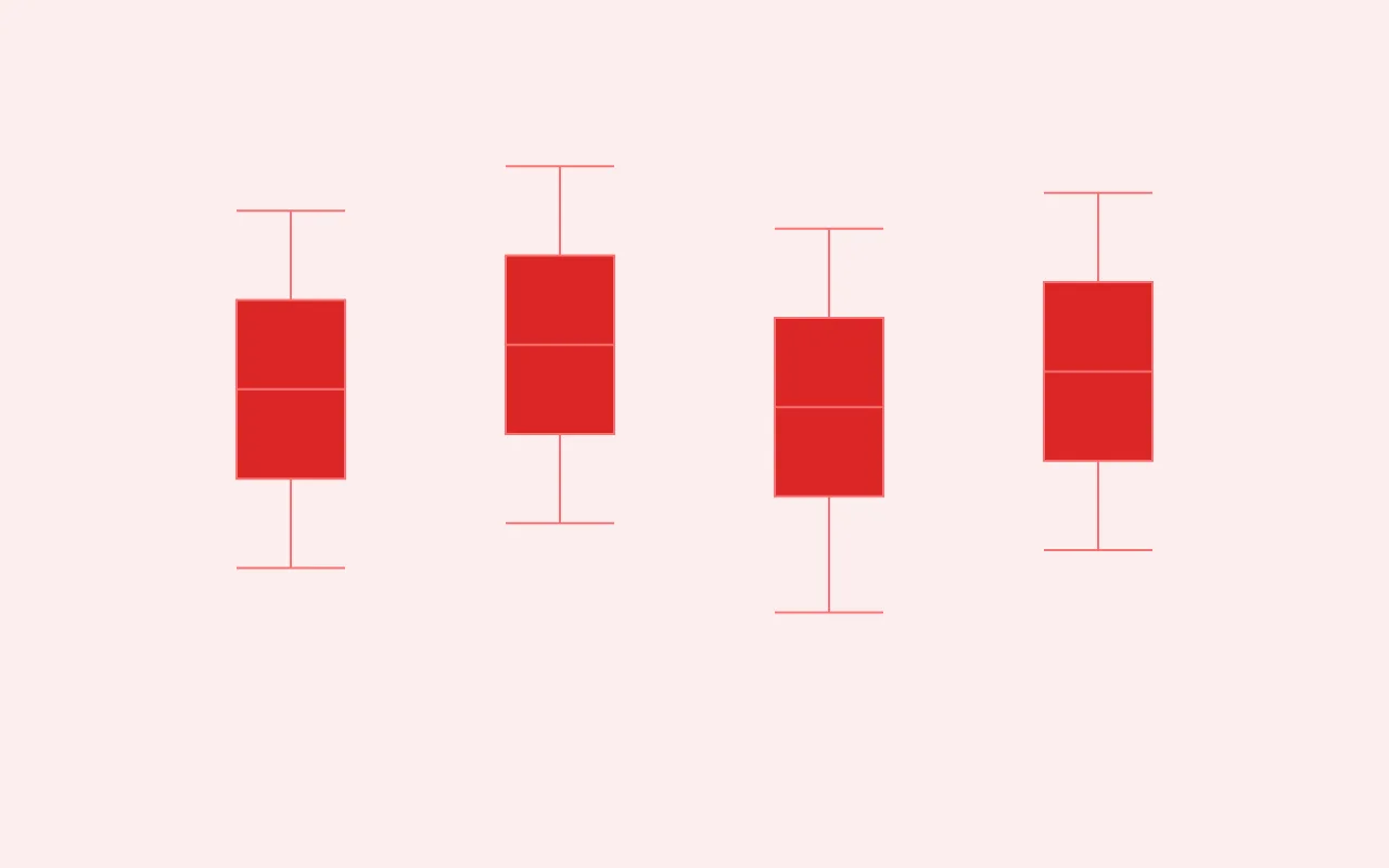 Box Plot — graph type preview