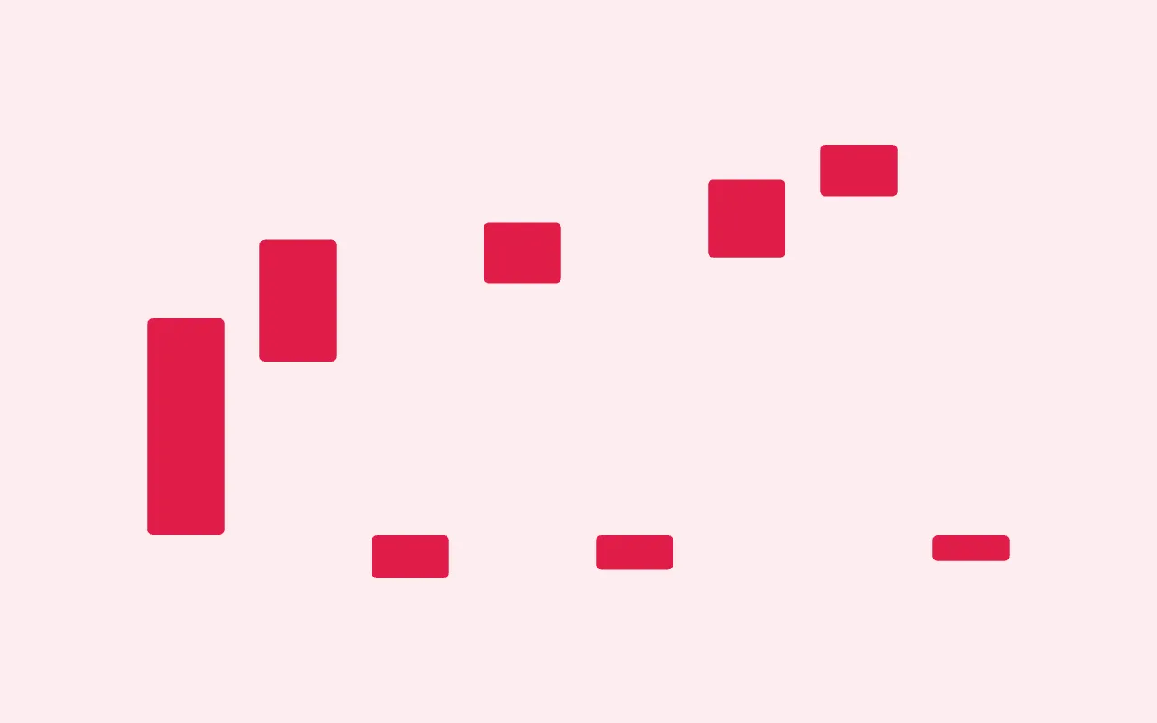 Bridge Chart — graph type preview