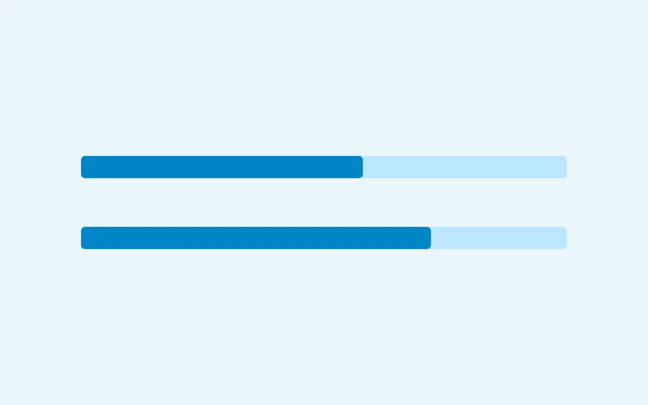 Bullet Chart — graph type preview