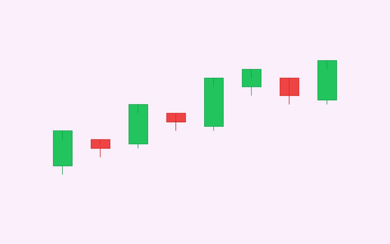 Candlestick Chart — graph type preview