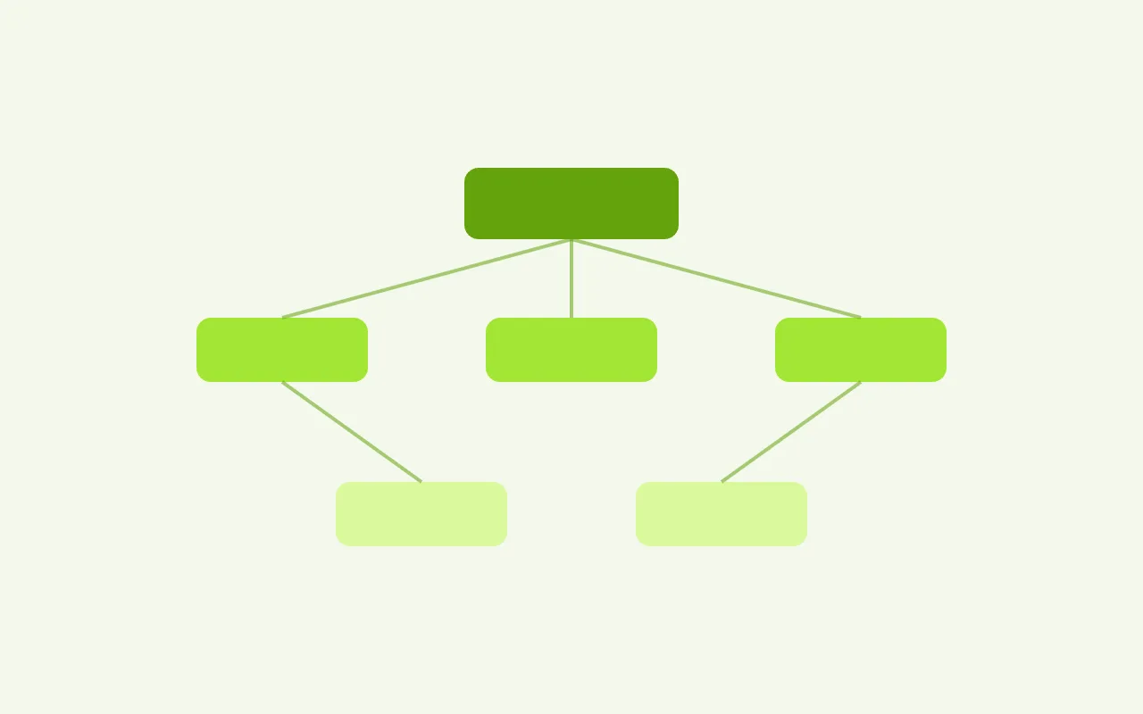 Concept Map — graph type preview