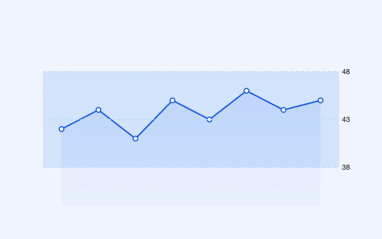 Control Chart — graph type preview