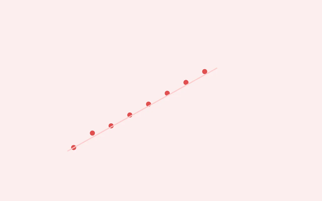 Correlation Chart — graph type preview