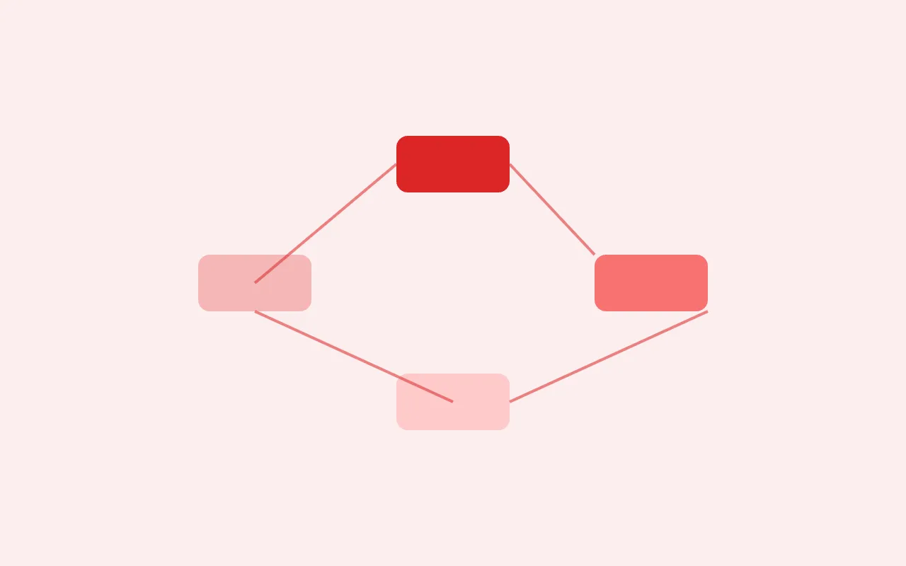 Cycle Diagram — graph type preview