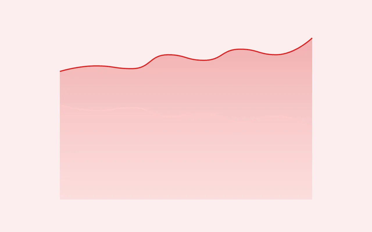 Difference Chart — graph type preview