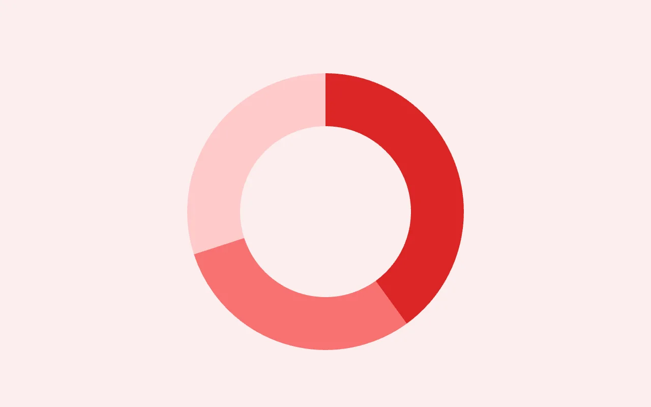 Donut Chart — graph type preview