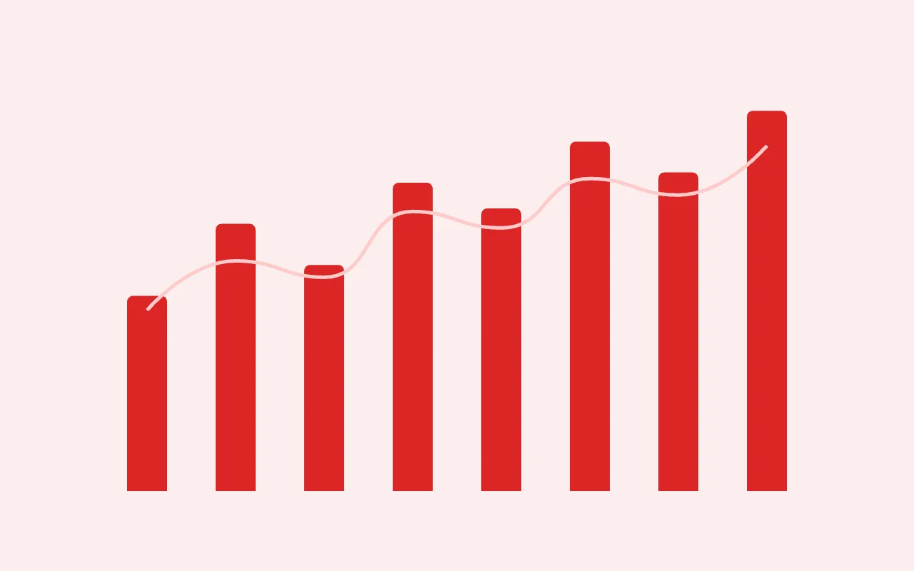 Dual-Axis Chart — graph type preview