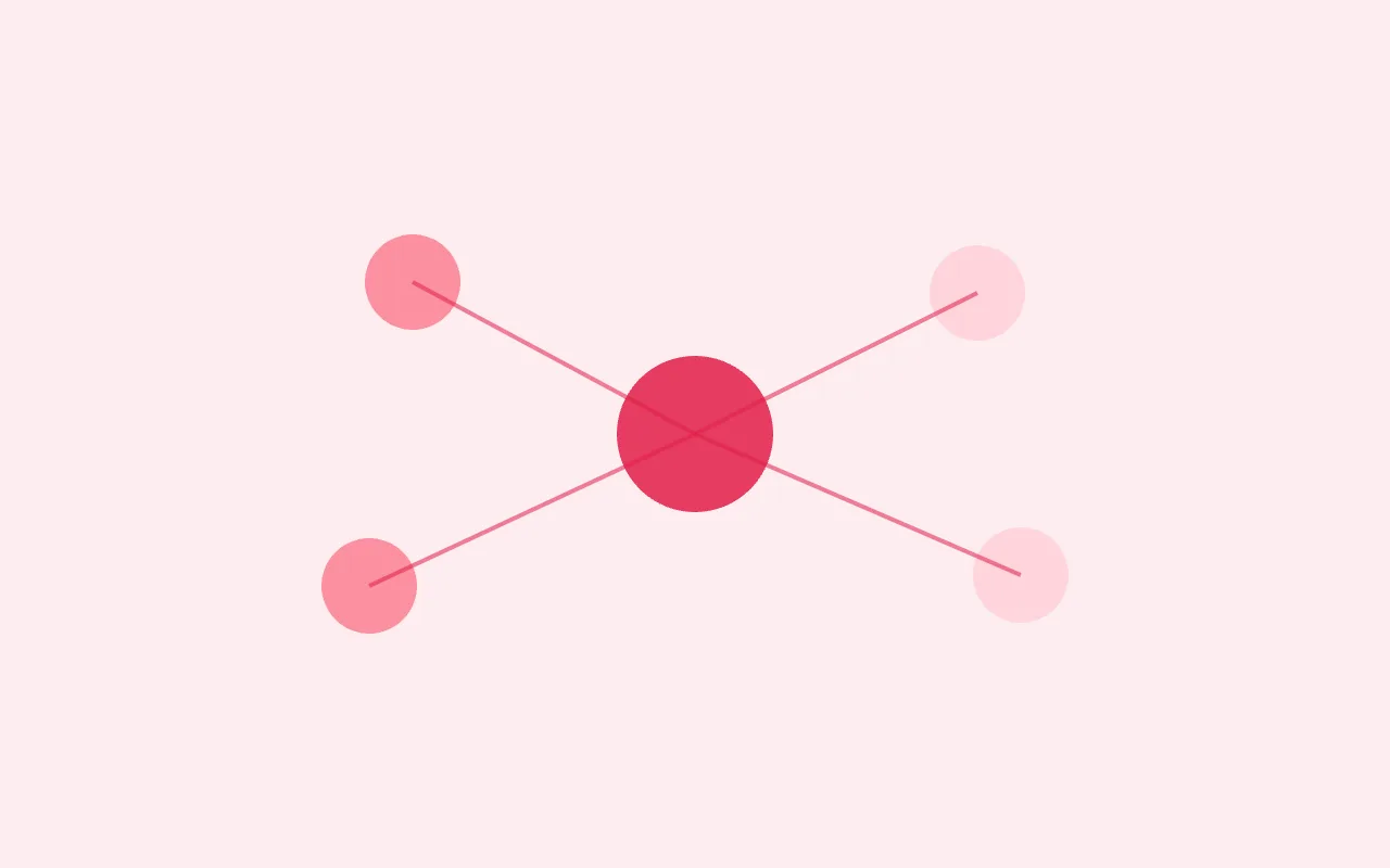 Ecomap — graph type preview