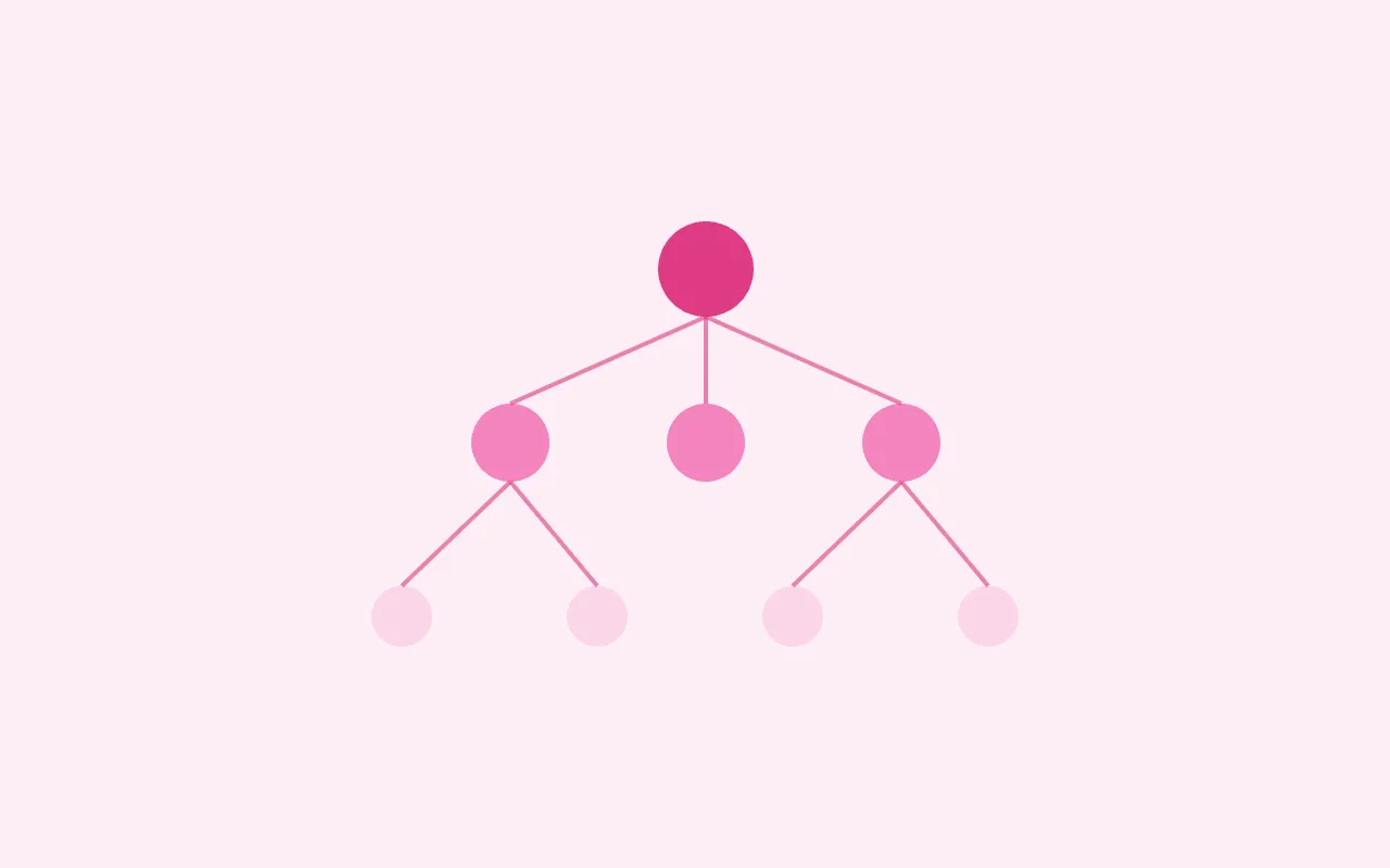 Family Tree Chart — graph type preview