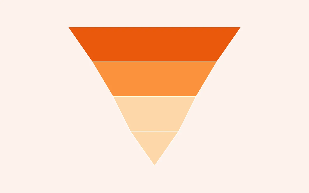 Funnel Chart — graph type preview
