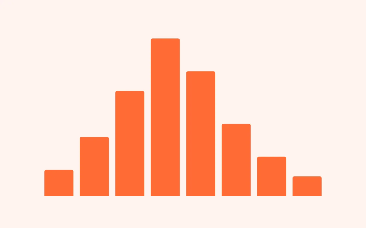 Histogram — graph type preview