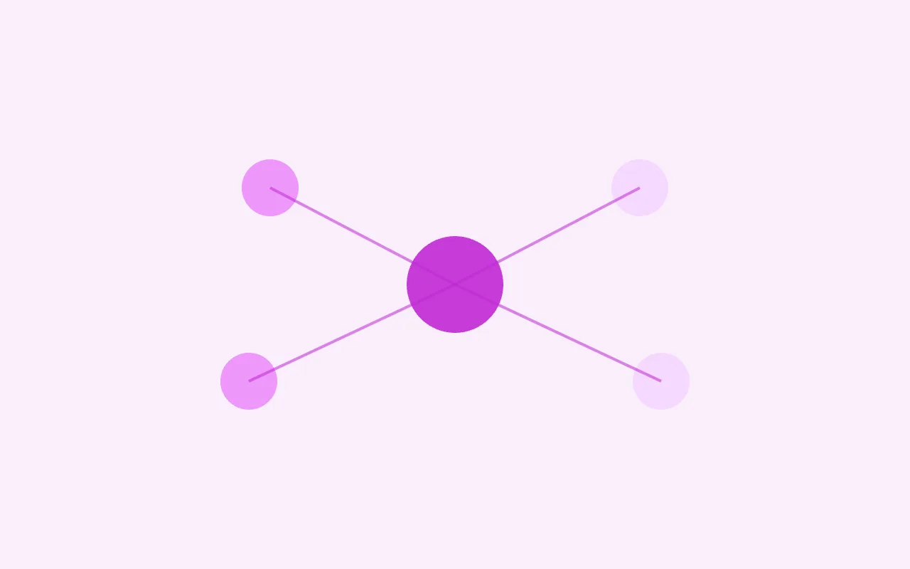 Mind Map — graph type preview