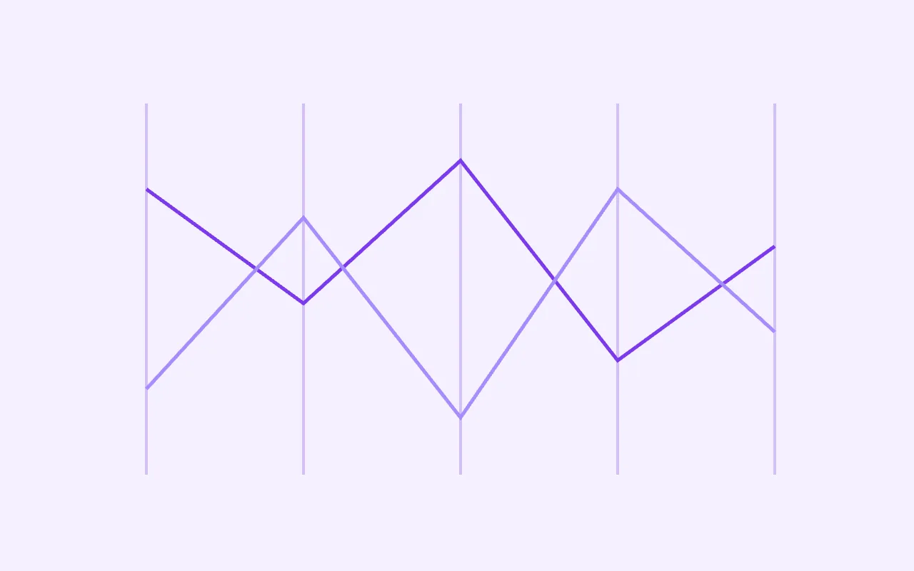 Parallel Coordinates — graph type preview