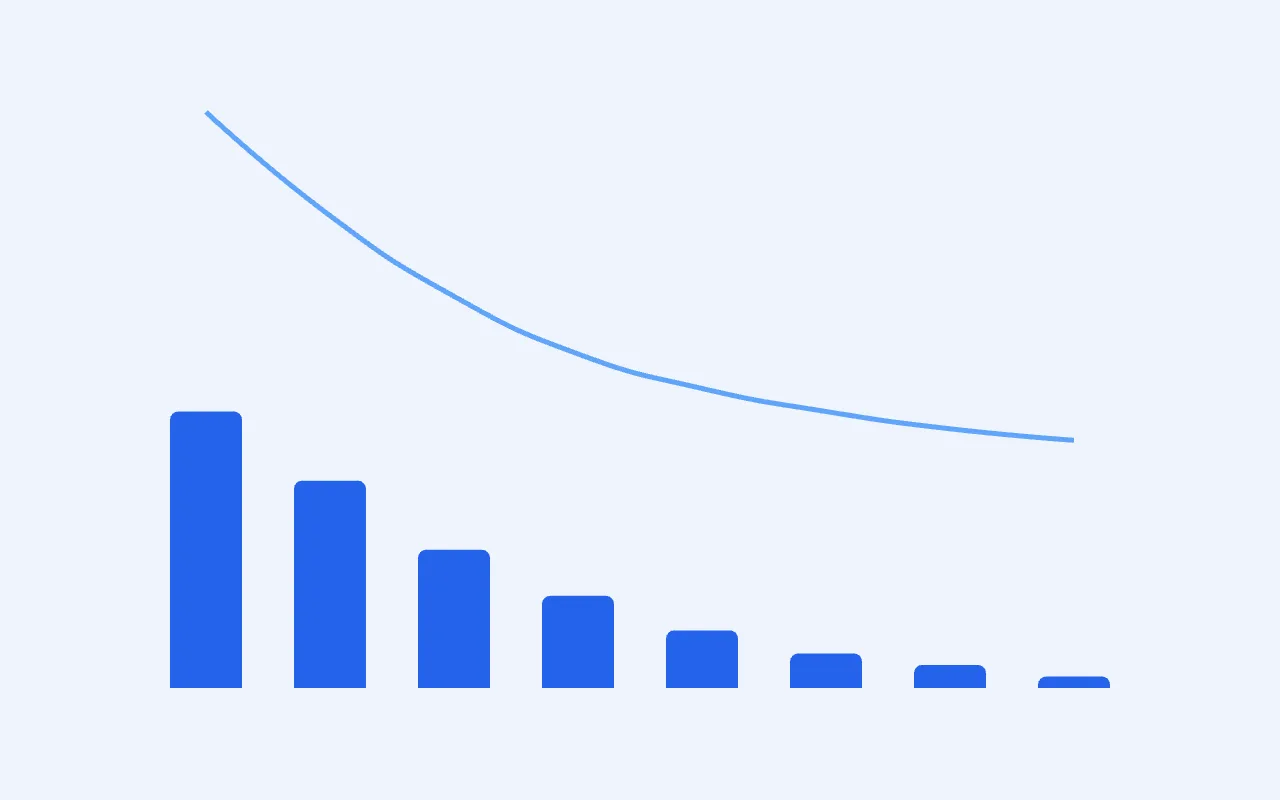 Pareto Chart — graph type preview