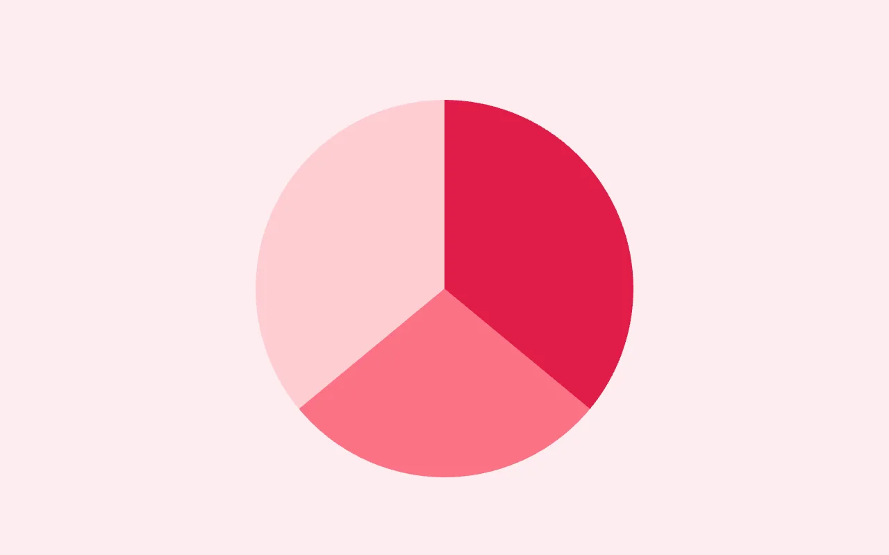 Pie Chart — graph type preview