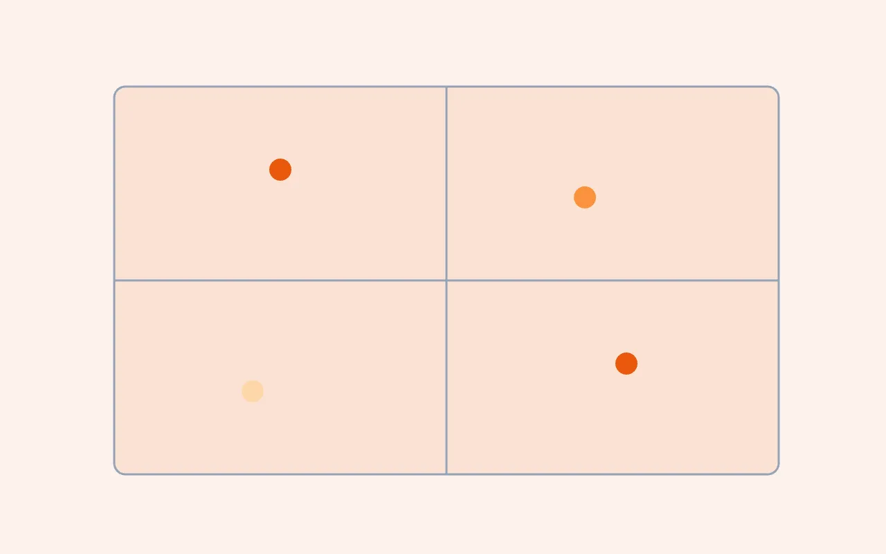 Quadrant Chart — graph type preview
