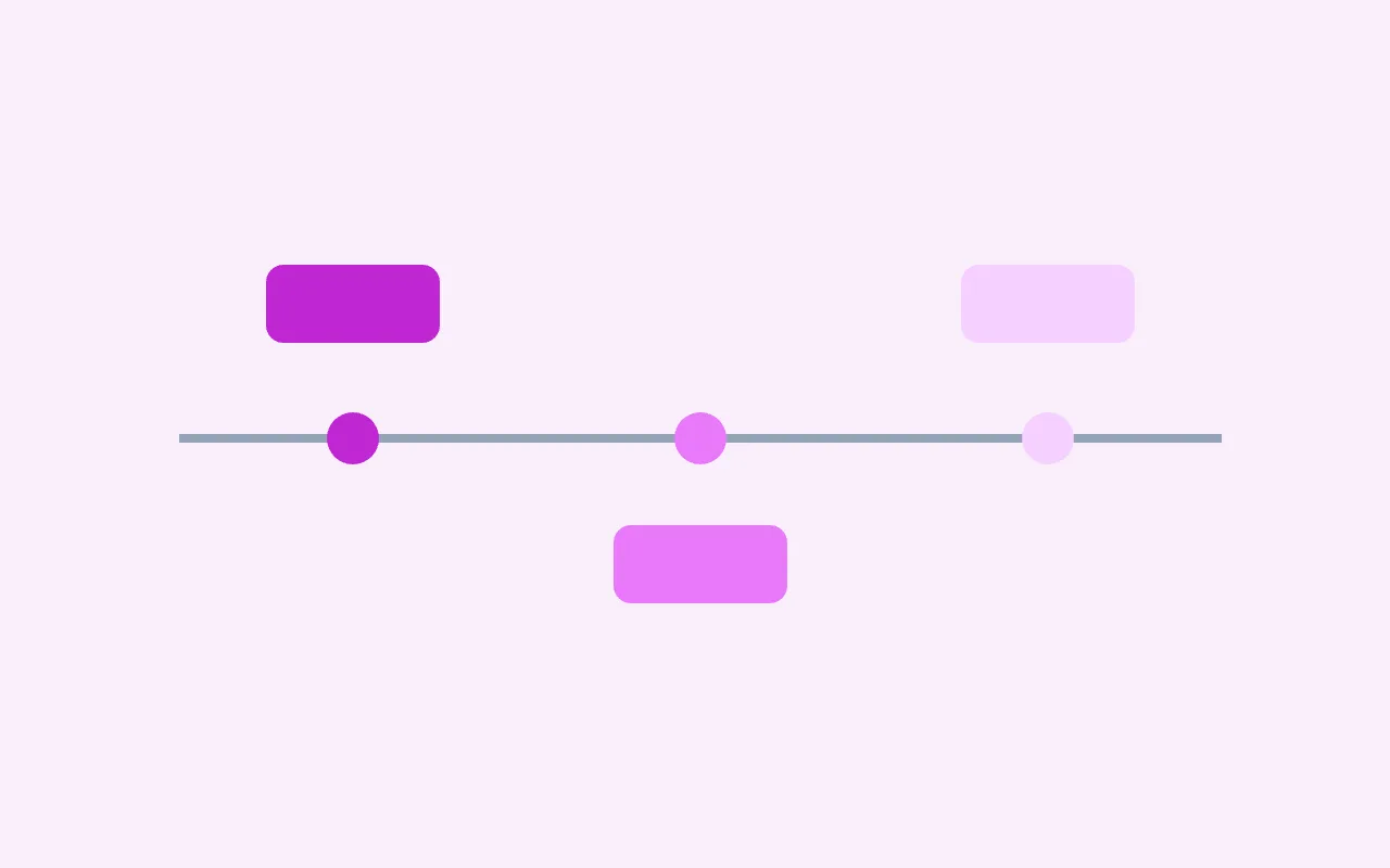Roadmap Chart — graph type preview