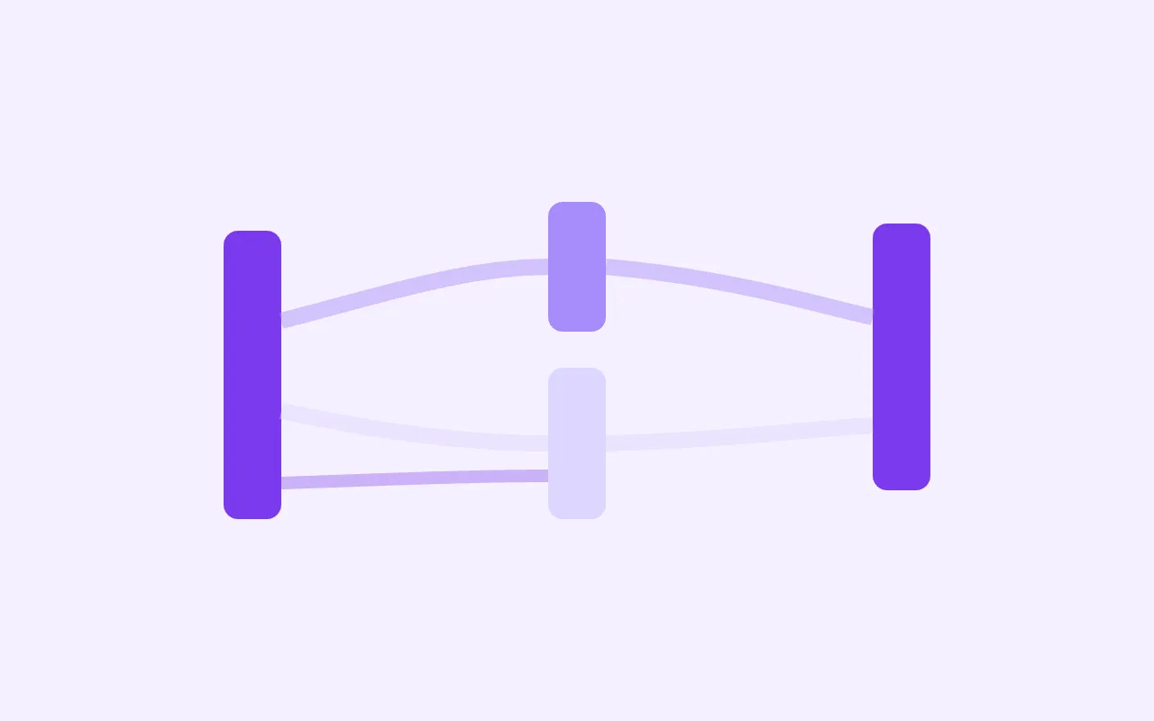 Sankey Diagram — graph type preview