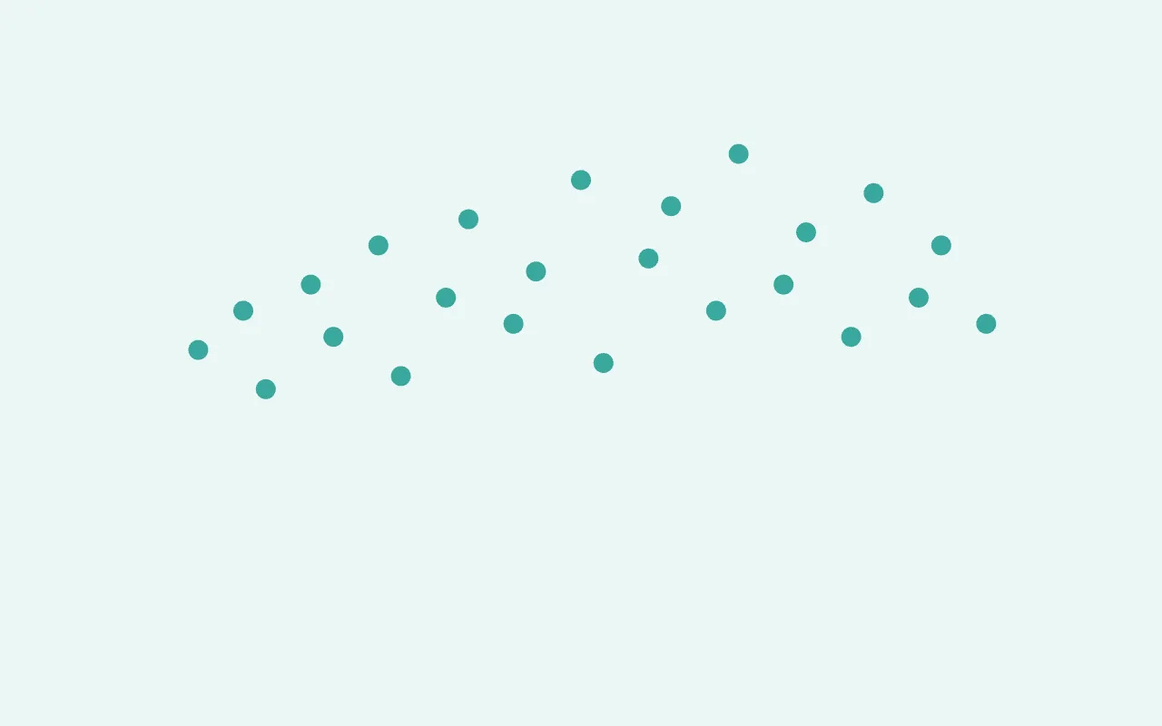 Scatterplot — graph type preview