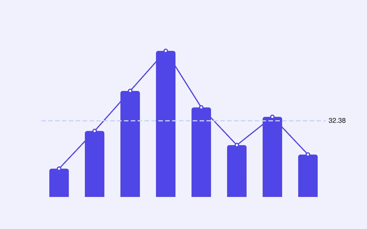 Statistical Chart — graph type preview