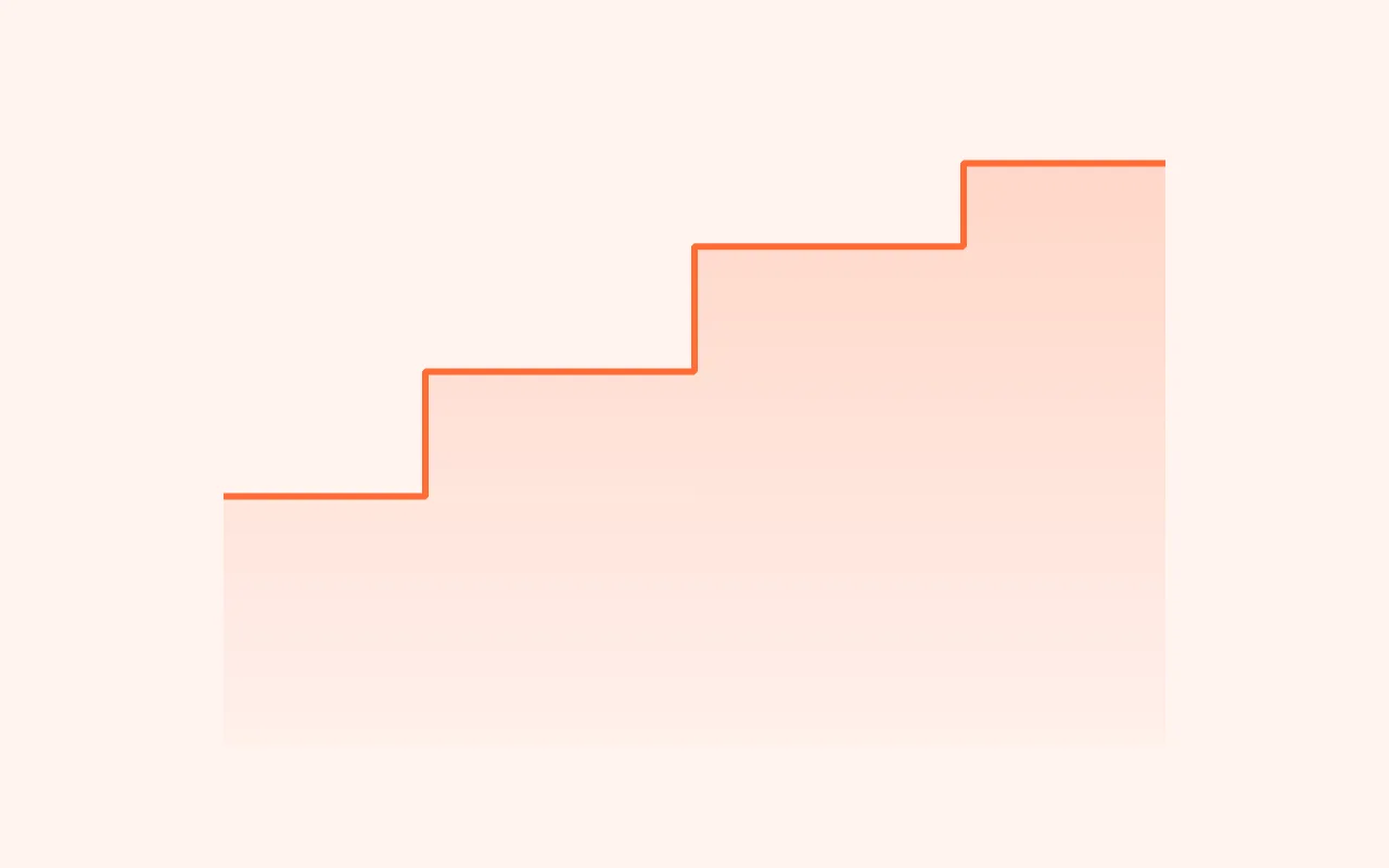 Step Area Chart — graph type preview