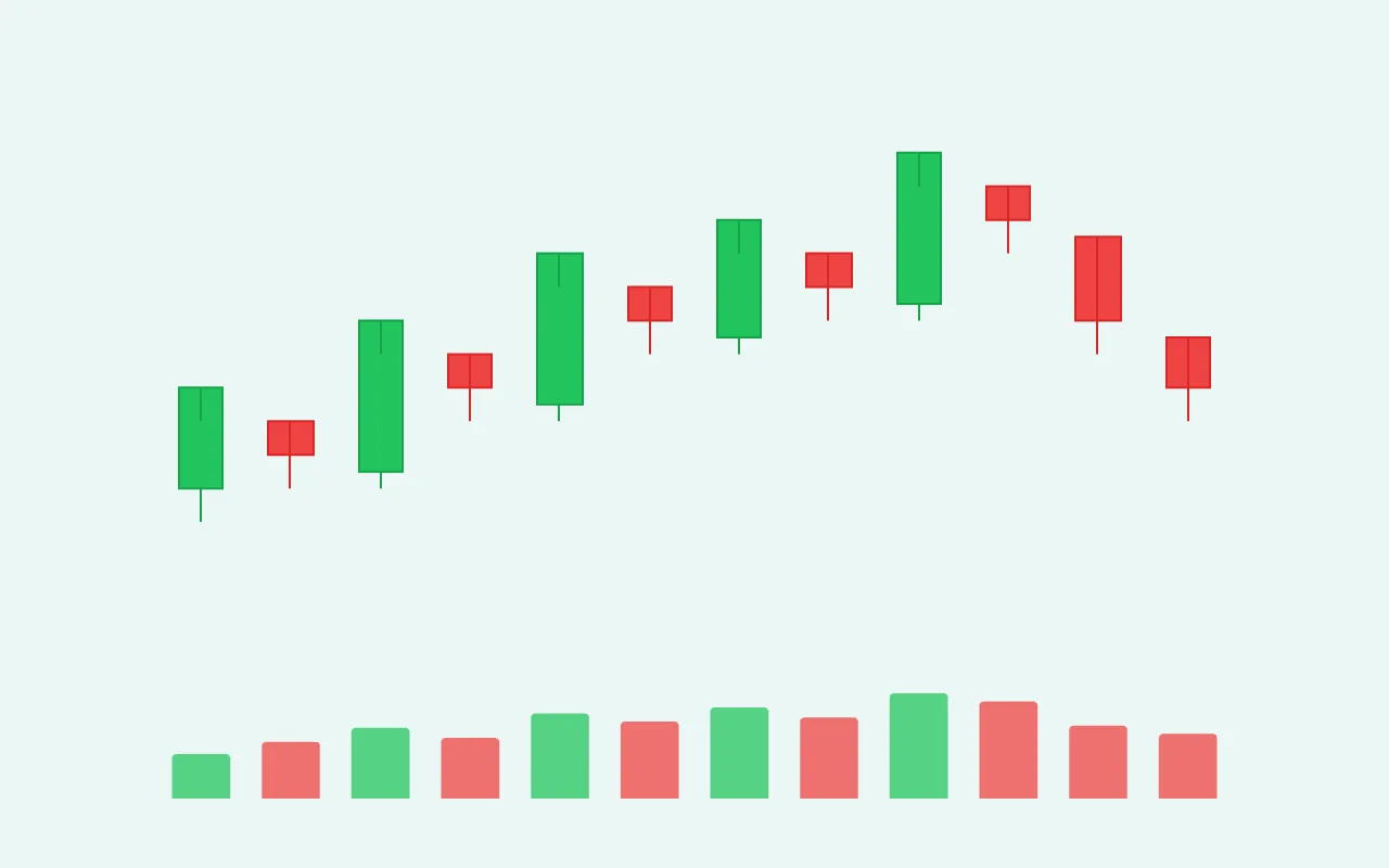 Stock Chart — graph type preview