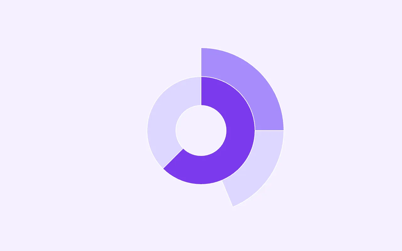 Sunburst Chart — graph type preview