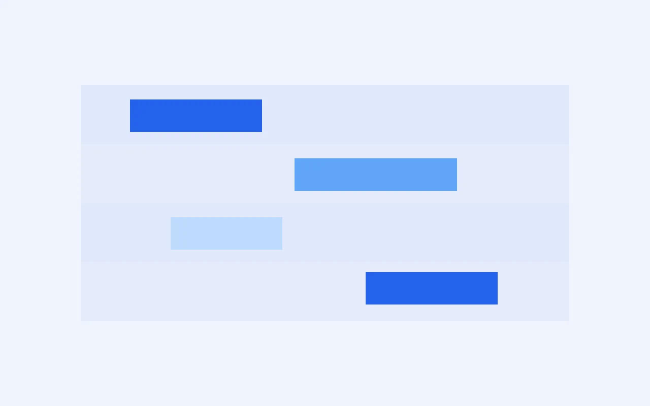 Swimlane Diagram — graph type preview