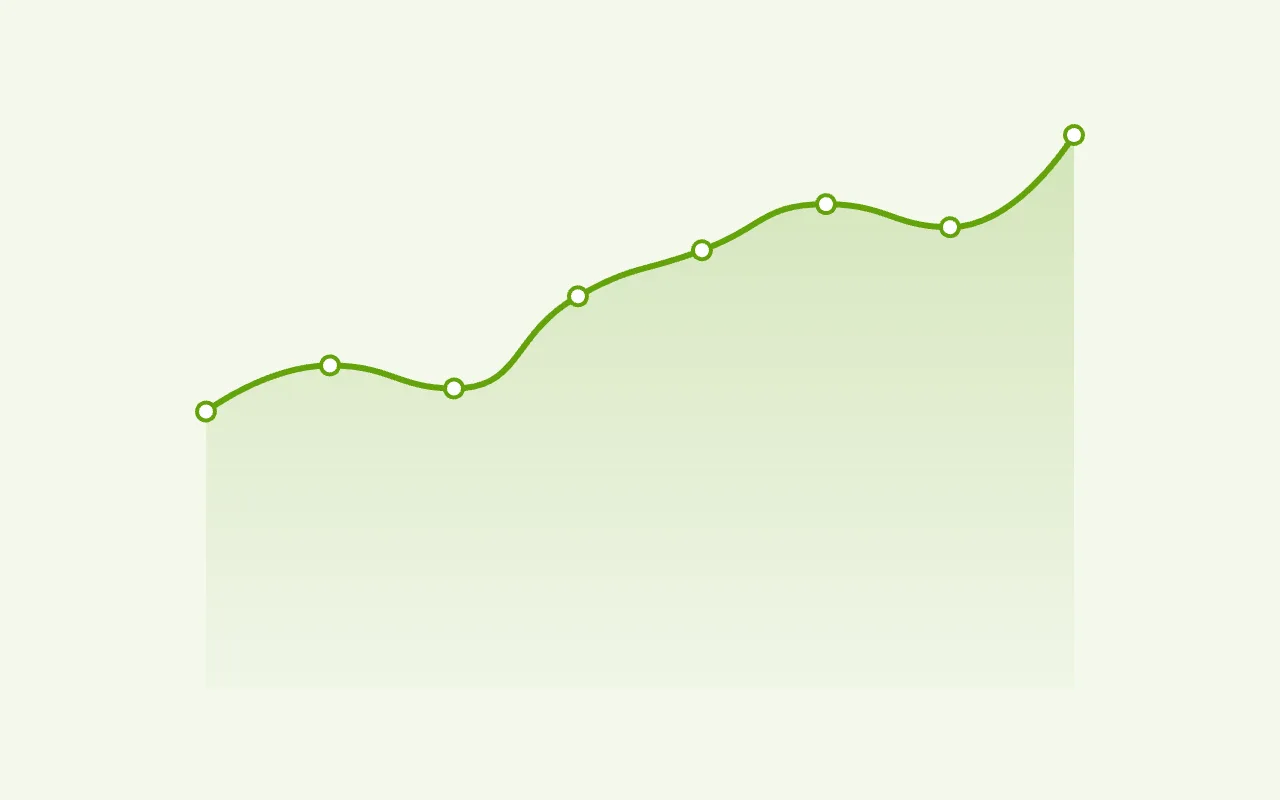 Time Series Chart — graph type preview