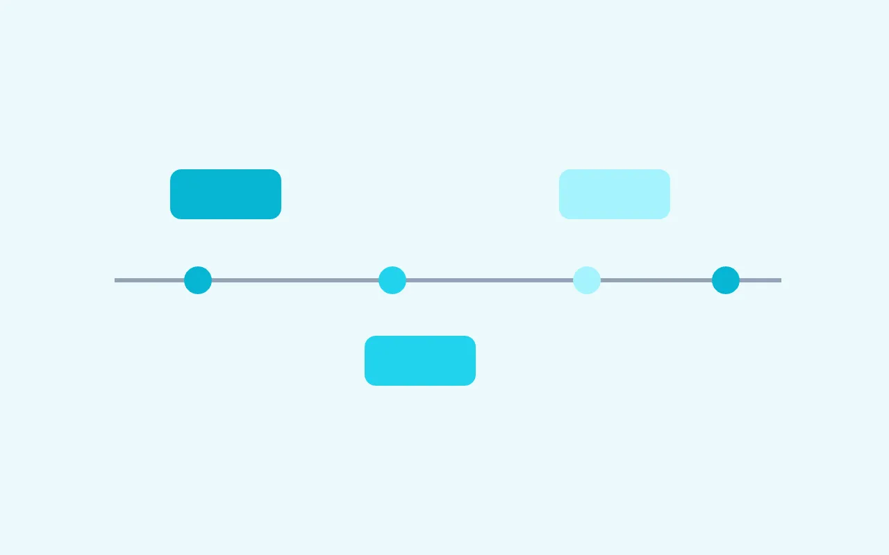 Timeline Chart — graph type preview