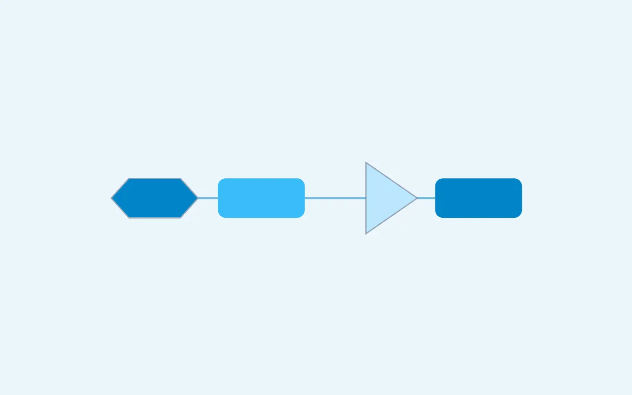 Workflow Diagram — graph type preview