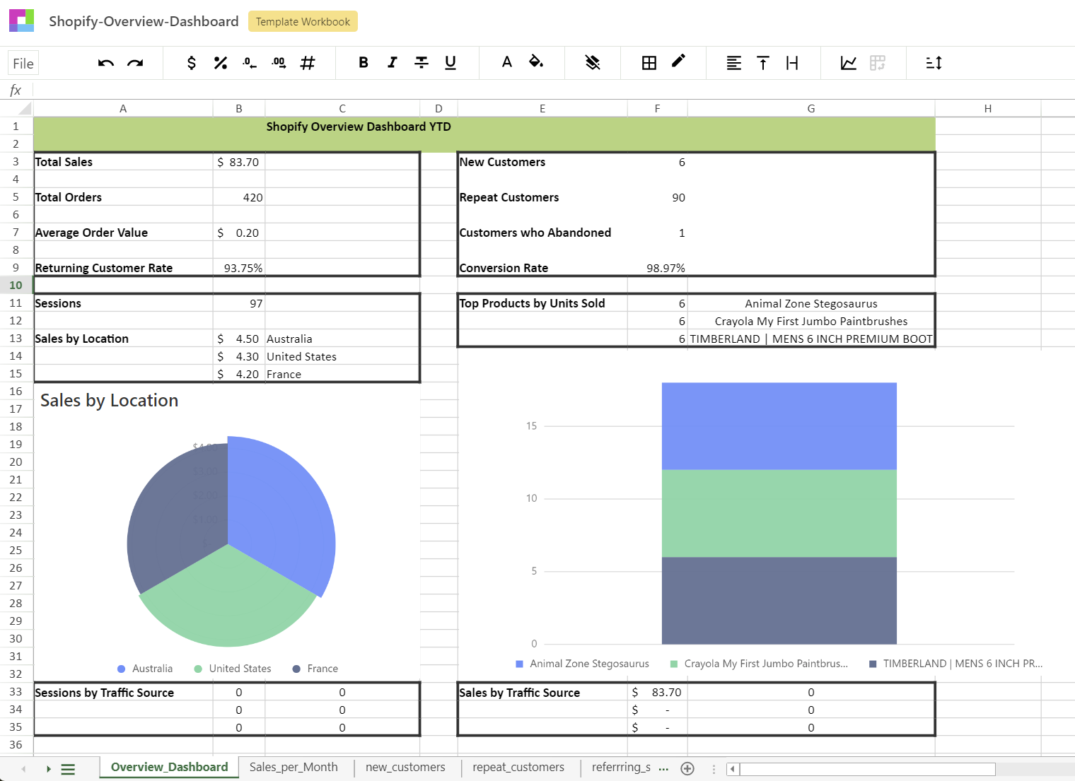 top sku report overview image