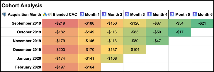 Sourcetable Spreadsheets With Superpowers