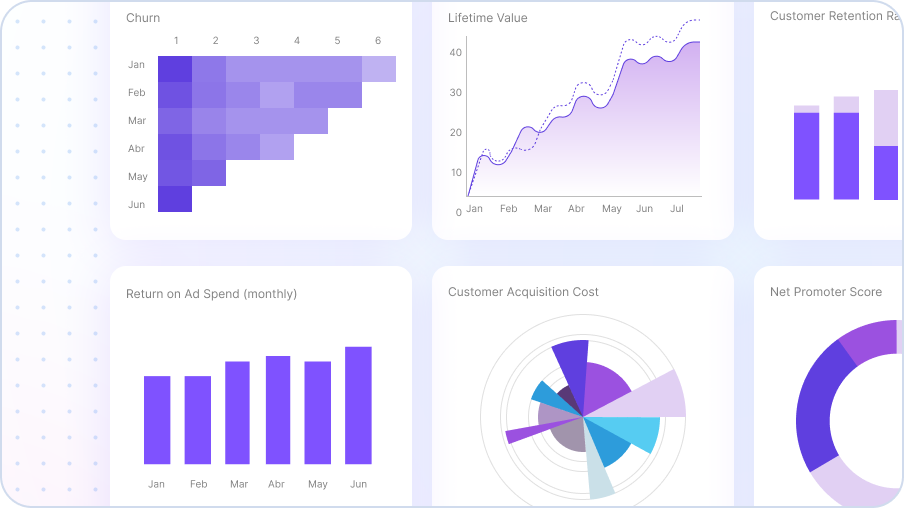 Different charts and graphs as an example of data and analytics like Churn, LTV, ROAS, etc.
