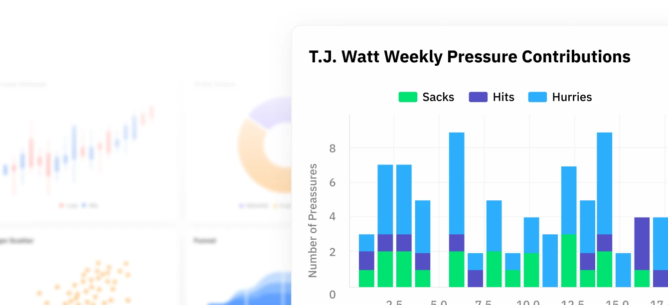 Visualizations