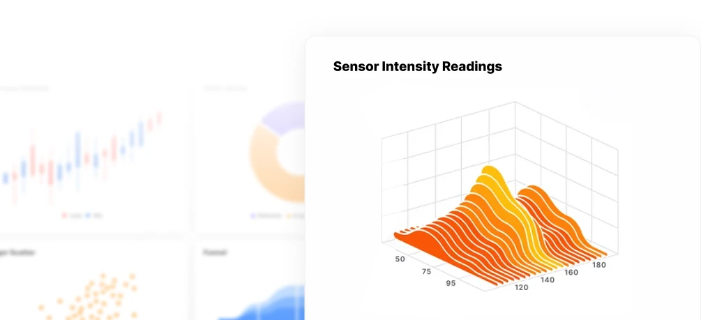 Visualizations